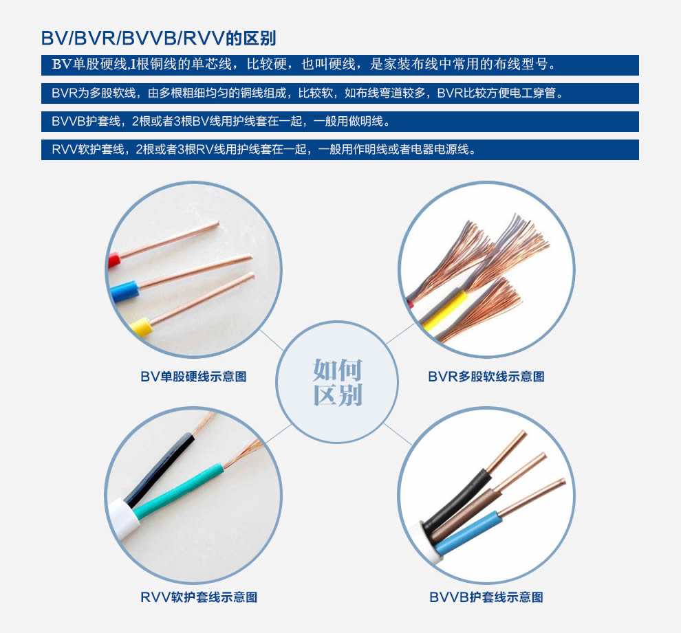 特變電工電線電纜批發(fā)代理