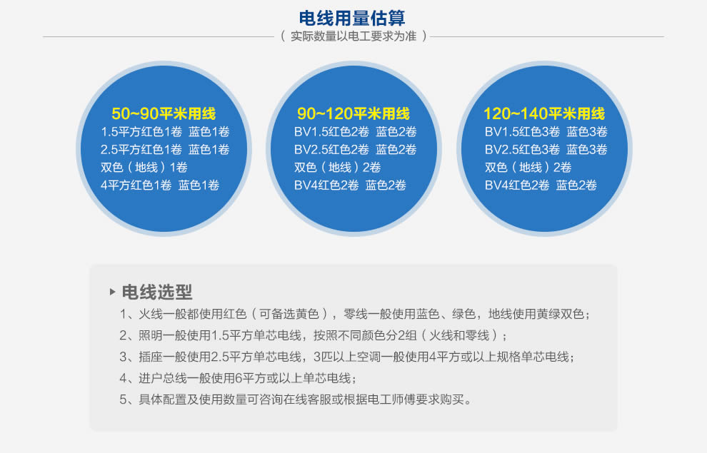 特變電工電線電纜批發(fā)哪家好