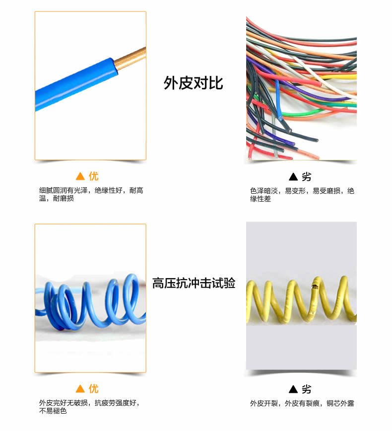 特變電工電線電纜批發(fā)公司