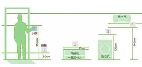 开关插座数量和安装高度参考