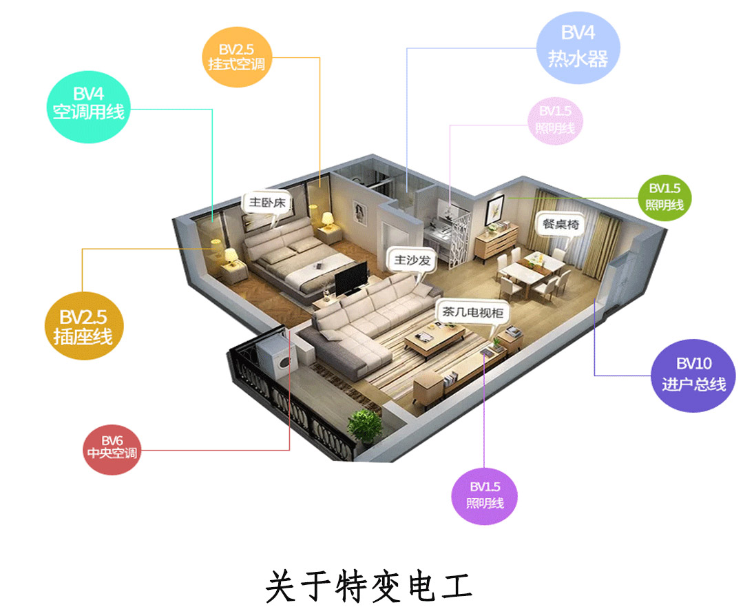 四川特變電工電線電纜批發(fā)